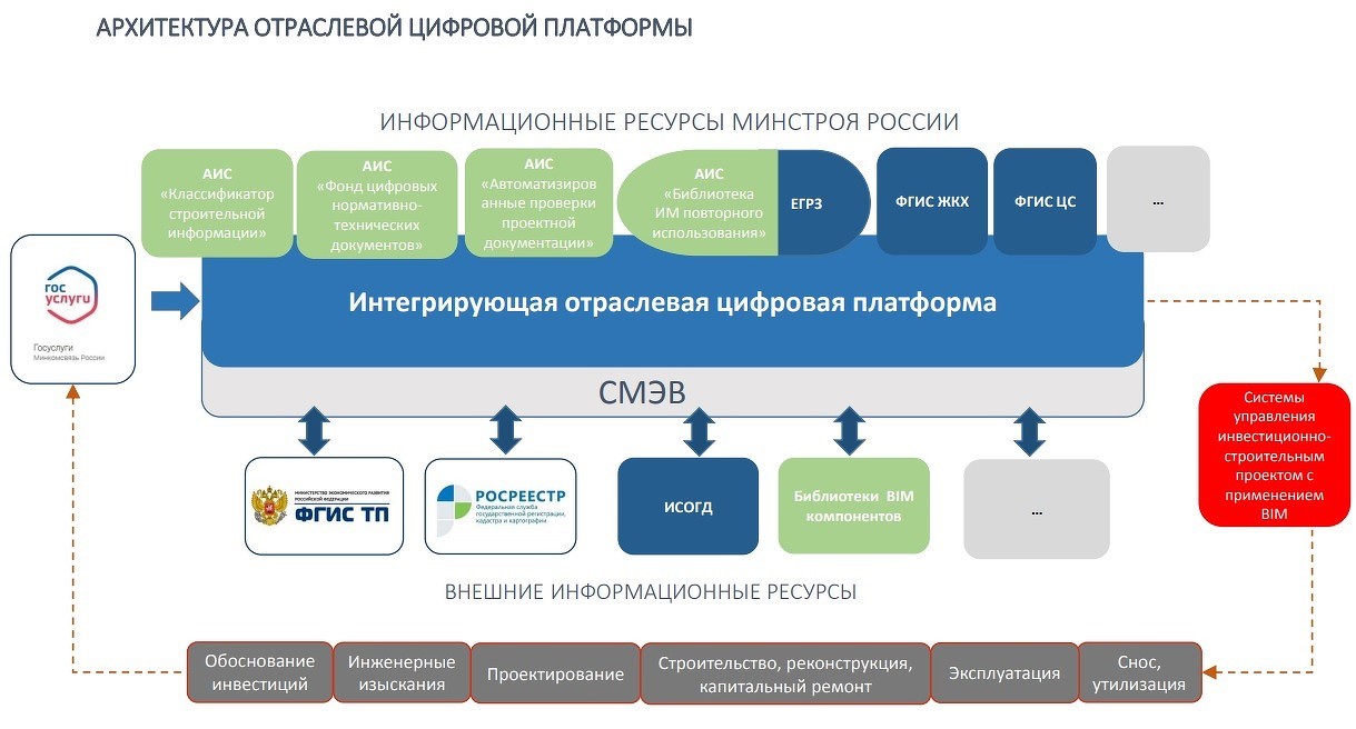 Ключевые элементы платформы